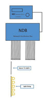 Network Distribution Box