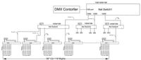 Network Distribution Box