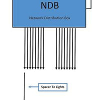 Network Distribution Box